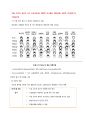 4장 지능, 지식,통찰 그리고 창의력 6페이지