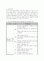 교수학습 접근방법 중 교사 주도적 접근법과 유아 주도적 접근법에 대해 비교 설명하고 두 접근법 중 한 가지를 선택하여 수업진행을 위한 교육계획안을 작성. 4페이지