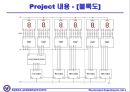 세계시계 발표 5페이지