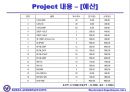 세계시계 발표 19페이지