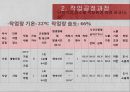 산업장 그룹 과제  9페이지