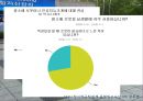 3조 팀과제 - 글로봇(Globot).PPT자료 15페이지
