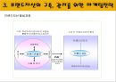 제1장 imc와 브랜드자산 7페이지