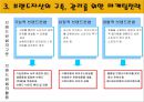 제1장 imc와 브랜드자산 9페이지