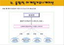 제1장 imc와 브랜드자산 13페이지