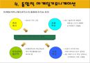 제1장 imc와 브랜드자산 15페이지