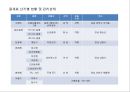 동양 콘크리트 8페이지