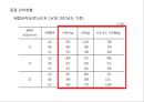 동양 콘크리트 12페이지