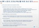 부동산개발금융에 대한 문제 및 개선 방안 14페이지