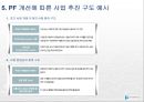 부동산개발금융에 대한 문제 및 개선 방안 15페이지