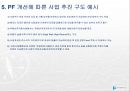 부동산개발금융에 대한 문제 및 개선 방안 16페이지