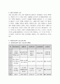 아동안전교육에 접근할 때 안전지식, 안전기술, 안전태도가 무엇인지 정의하고, 구체적으로 어떠한 프로그램이 해당되는지 그 예를 제시. 4페이지