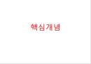 음이온의  확인 3페이지