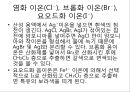 음이온의  확인 13페이지