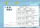 디지털 논리 설계      8페이지