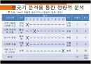 사례12 보류된 프로젝트의 수행 10페이지
