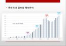 KFC.PPT자료 14페이지