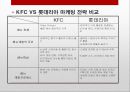 KFC.PPT자료 15페이지