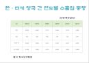 한국기업의 FTA(Free Trade Agreement : 자유무역협정) 효과적인 활용방안 - 한-터키 FTA.PPT자료 9페이지