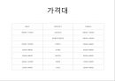 자라 zara 분석.PPT자료 9페이지