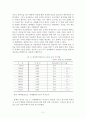 비정규직 인력관리에  대해 2페이지