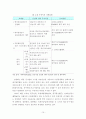 공기업 민영화의 성격 및 향후 정책방향 16페이지