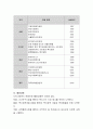 지역사회복지 운동단체의 설립과 활동에 대하여 조사 하고 그 성격에 대하여 논의. 3페이지