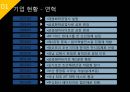 ISP수립계획 [REMITITE].ppt 6페이지