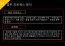 ISP수립계획 [REMITITE].ppt 33페이지