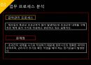 ISP수립계획 [REMITITE].ppt 35페이지