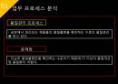 ISP수립계획 [REMITITE].ppt 36페이지