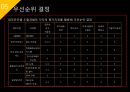 ISP수립계획 [REMITITE].ppt 48페이지