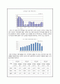 ISP 프로젝트 13페이지