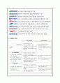 ISP 프로젝트 19페이지