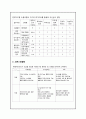 ISP 프로젝트 27페이지