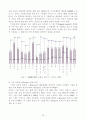 e-Business(e비즈니스) 경쟁력 제고방안 16페이지