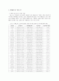 키코(KIKO) 파생상품 가입 중소기업의 피해사례 연구 6페이지