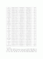키코(KIKO) 파생상품 가입 중소기업의 피해사례 연구 7페이지