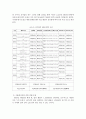 키코(KIKO) 파생상품 가입 중소기업의 피해사례 연구 8페이지