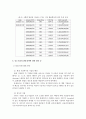 키코(KIKO) 파생상품 가입 중소기업의 피해사례 연구 9페이지