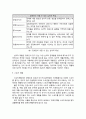 재활분야 (의료재활, 직업재활, 교육재활, 사회재활, 스포츠재활) 8페이지
