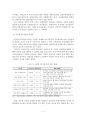 공모형 PF(Project Financing)사업의 효율화 방안 7페이지
