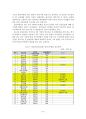 공모형 PF(Project Financing)사업의 효율화 방안 8페이지