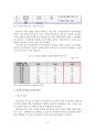 공모형 PF(Project Financing)사업의 효율화 방안 9페이지