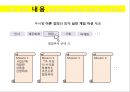 G러닝 결합한 창업아이템,벤처투자론 - G-Job자.pptx 6페이지