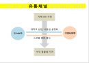 G러닝 결합한 창업아이템,벤처투자론 - G-Job자.pptx 7페이지