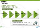 [벤처 투자론] 시크릿가든 (SECRET Garden).ppt 10페이지