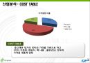 교내 중고 서점 창업아이템 13페이지