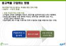 교내 중고 서점 창업아이템 14페이지