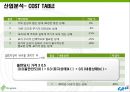 교내 중고 서점 창업아이템 15페이지